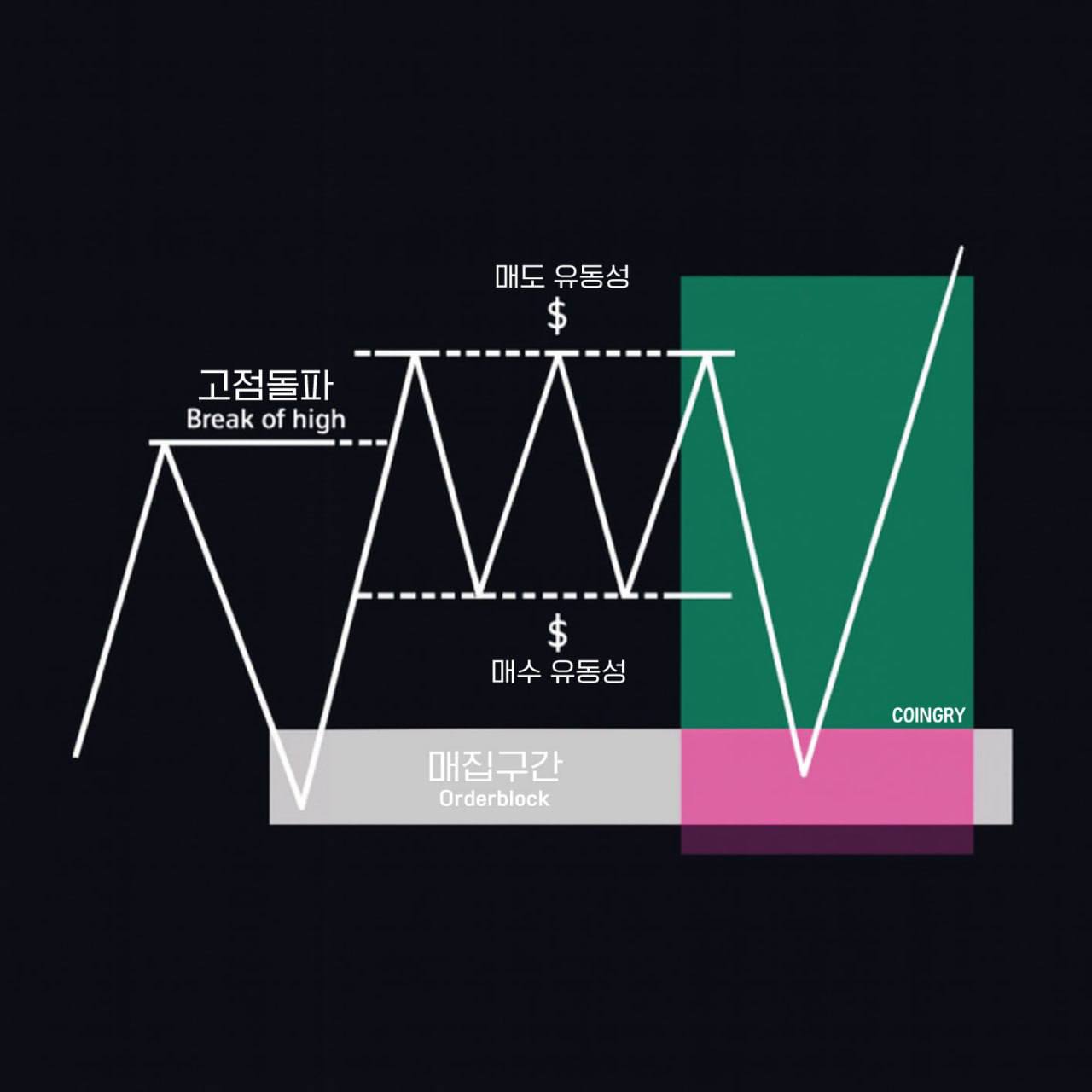 코인그리 실시간 지표 알림 배너